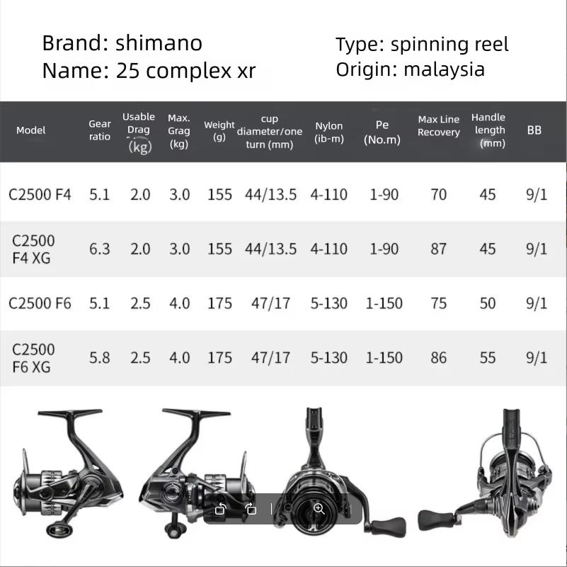 Катушка спиннинговая SHIMANO C – обзор и цена Daiwa Reel Bg