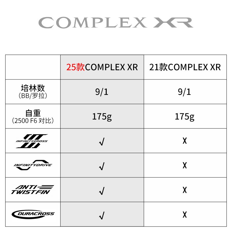 Катушка спиннинговая SHIMANO C – обзор и цена Daiwa Reel Bg